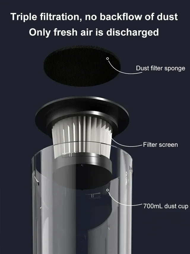 Cordless Household and Car Vacuum Cleaner