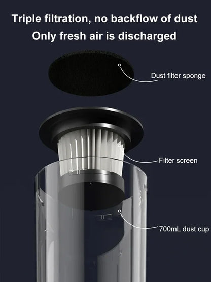 Cordless Household and Car Vacuum Cleaner