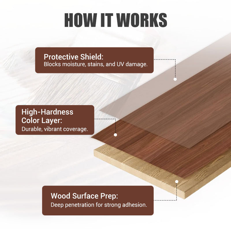 🔥Water-based Environmentally Friendly Odorless Wood Furniture Repair and Renovation Paint