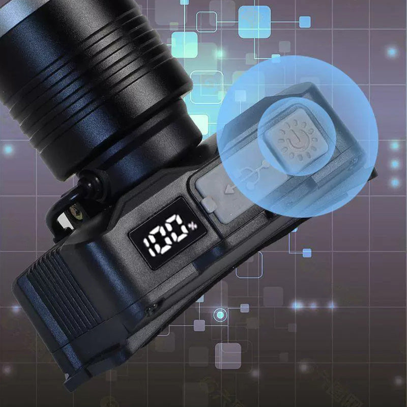 Rechargeable LED Headlamp with Motion Sensor