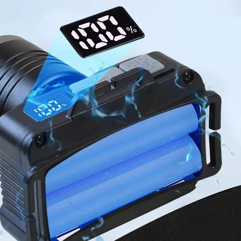 Rechargeable LED Headlamp with Motion Sensor