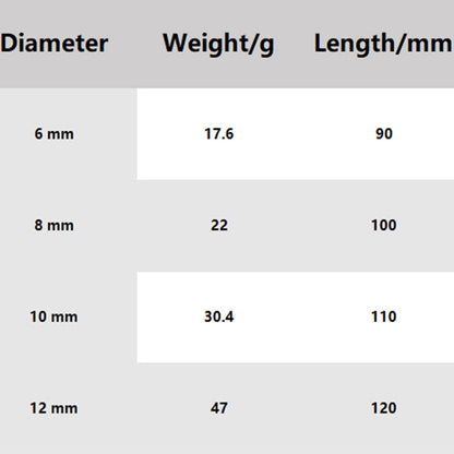 Four-Flute Sawtooth Eccentric Drill Bit 4-PCS Set