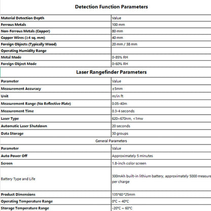 Multifunctional 4-in-1 Wall Scanning Detector Set（50% OFF）