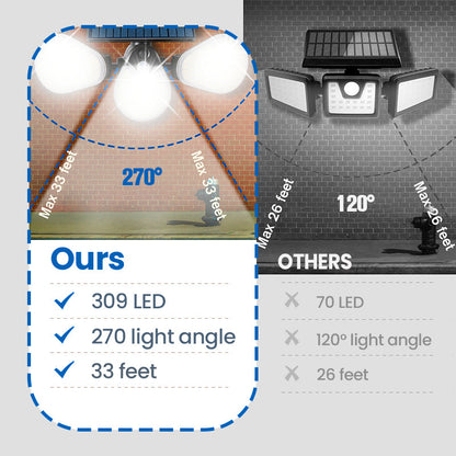 Tri-Fold Solar Sensor Light