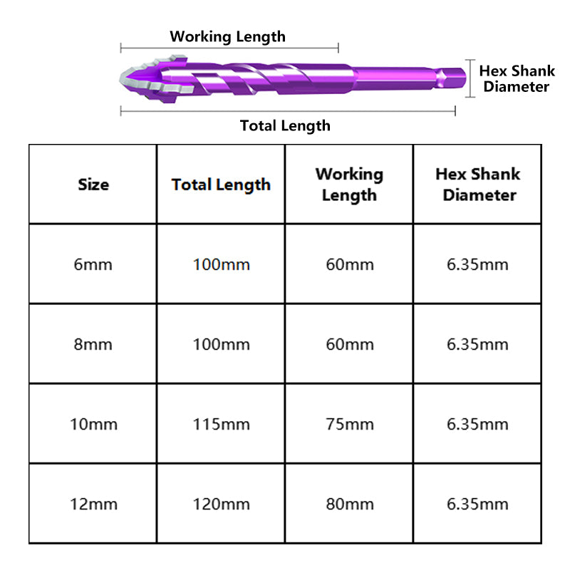 5PCS Premium 4-Flute Drill Bit Set