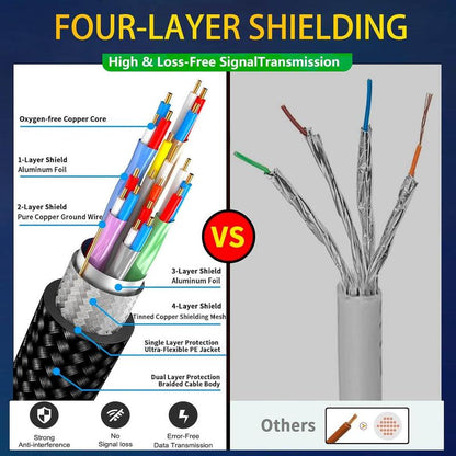 8K/4K HDMI TV Signal Cable