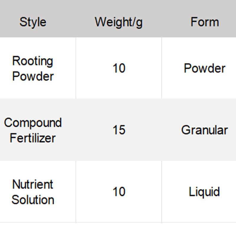 High-Performance Versatile Micronutrient Fertilizer