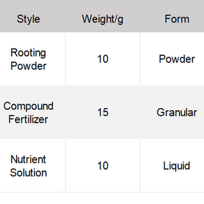 High-Performance Versatile Micronutrient Fertilizer