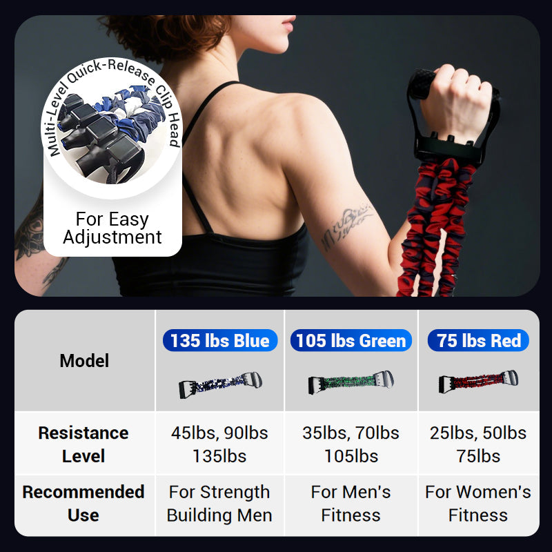 Natural Latex Resistance Band with 3-Resistance Level