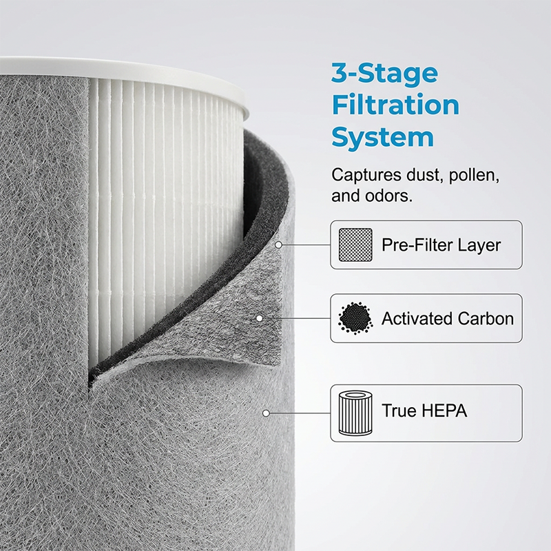 HEPA & Carbon Air Purifier Replacement Filter