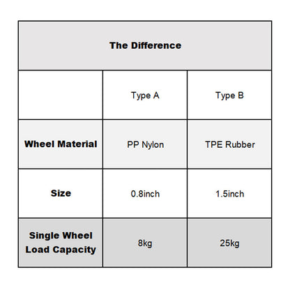 Smooth Quiet Directional Caster Wheel