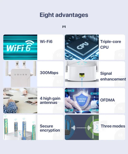 Wi-Fi Repeater Signal Extender