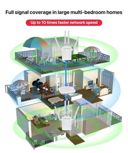 Wi-Fi Repeater Signal Extender